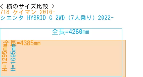#718 ケイマン 2016- + シエンタ HYBRID G 2WD（7人乗り）2022-